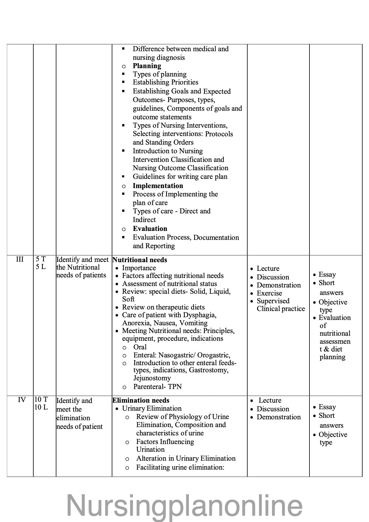 COURSE PLAN FOR B.Sc. NURSING II SEMESTER- NURSING FOUNDATIONS II - Nursing Plan Online