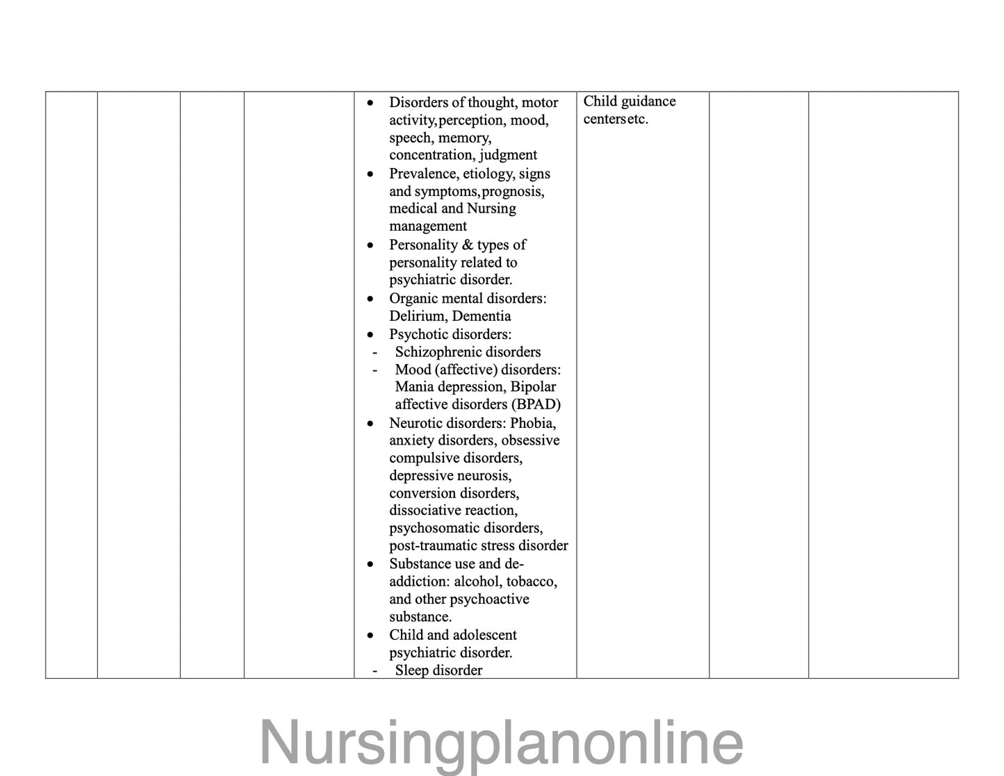 UNIT PLAN G.N.M. SECOND YEAR- MENTAL HEALTH NURSING - Nursing Plan Online