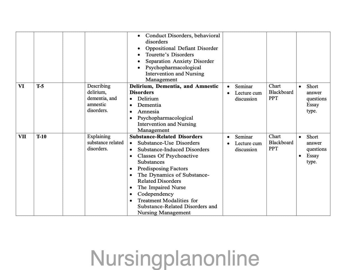 MSc Nursing Psychiatric Nursing Plan - UNIT PLAN II with Mental Health Focus - Nursing Plan Online