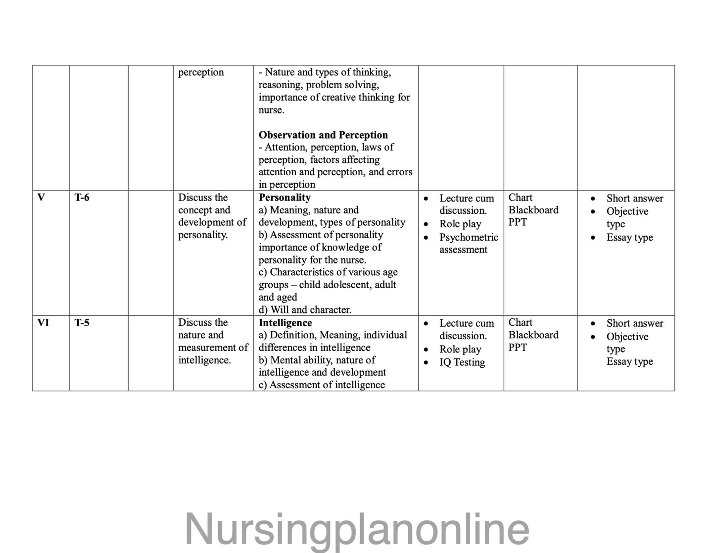 UNIT PLAN G.N.M. FIRST YEAR- PSYCHOLOGY AND SOCIOLOGY - Nursing Plan Online