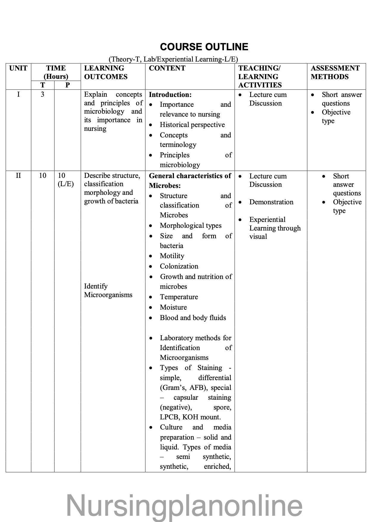 COURSE PLAN FOR B.Sc. NURSING III SEMESTER- APPLIED MICROBIOLOGY AND INFECTION CONTROL INCLUDING SAFETY. - Nursing Plan Online