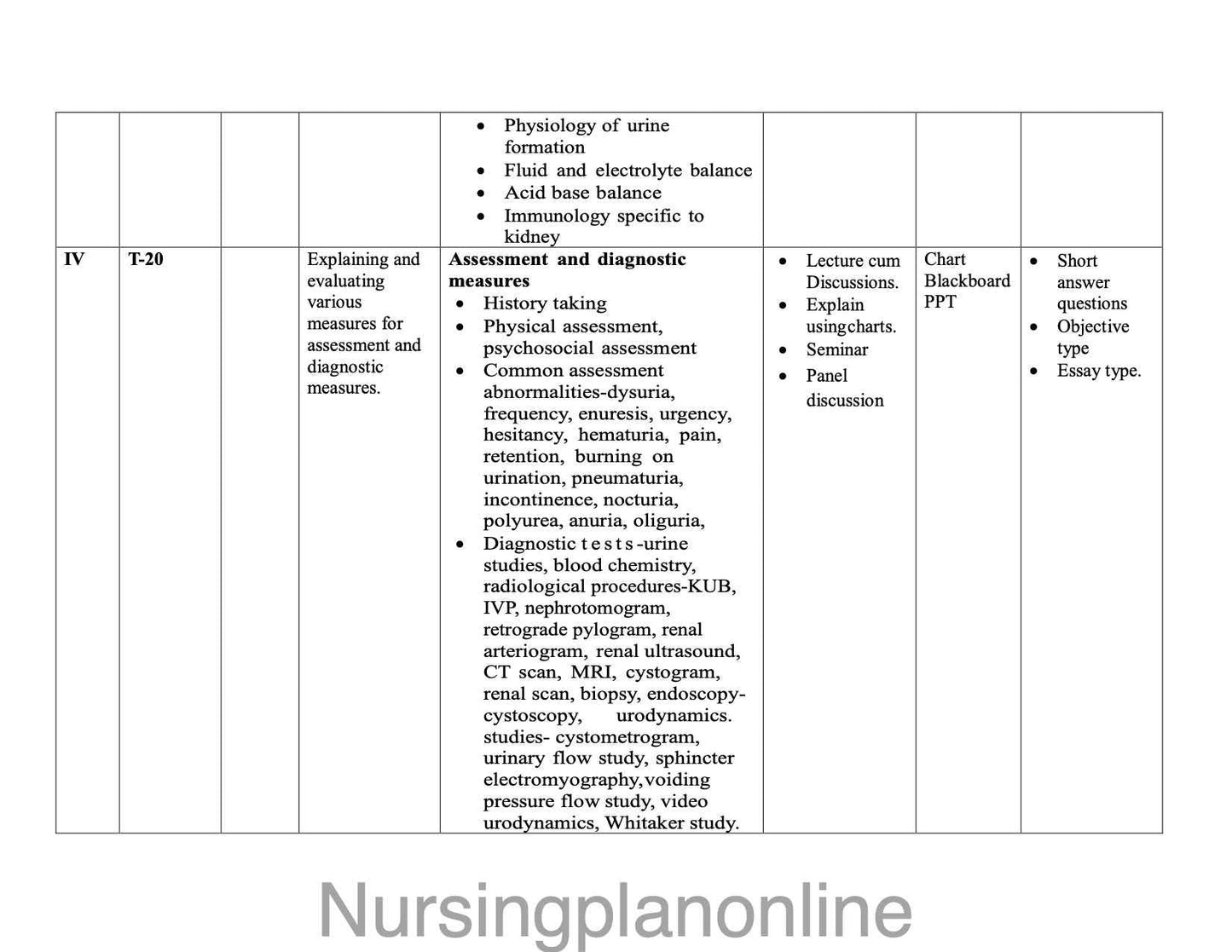 UNIT PLAN MSc NURSING SECOND YEAR- MEDICAL SURGICAL NURSING (NEPHRO UROLOGY NURSING)