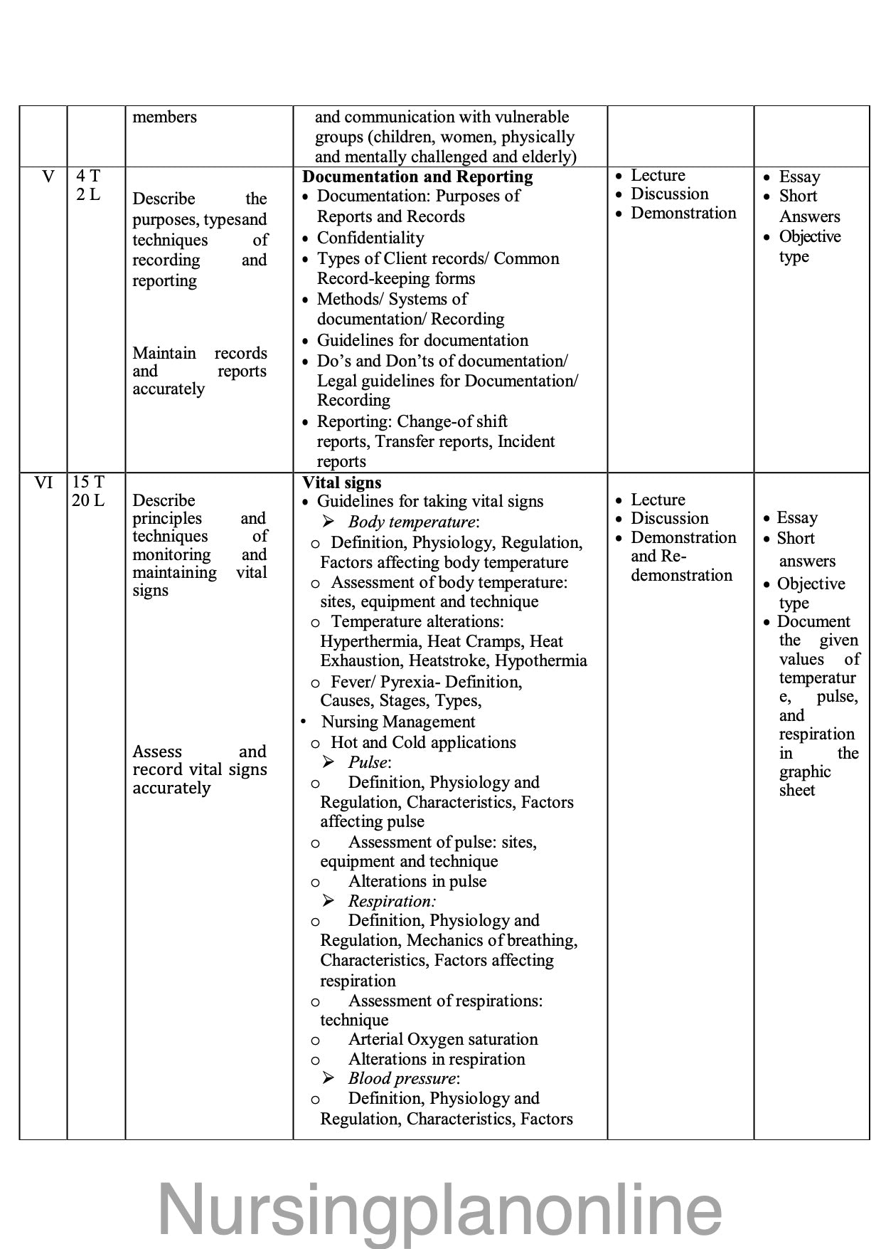 COURSE PLAN FOR B.Sc. NURSING I SEMESTER--NURSING FOUNDATIONS-I - Nursing Plan Online