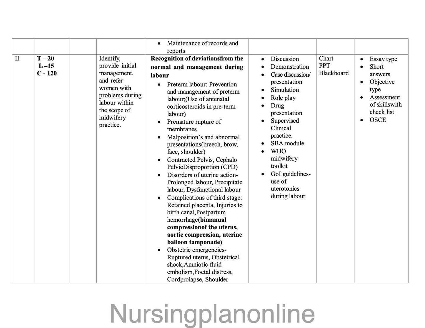 BSc Nursing Midwifery Unit Plan for Seventh Semester Obstetric and Gynecology Nursing II - Nursing Plan Online
