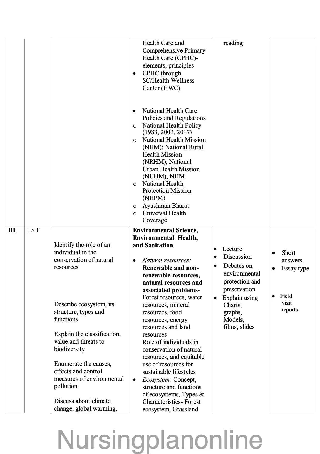 BSc Nursing Community Health Nursing Course Plan for II Semester - Nursing Plan Online