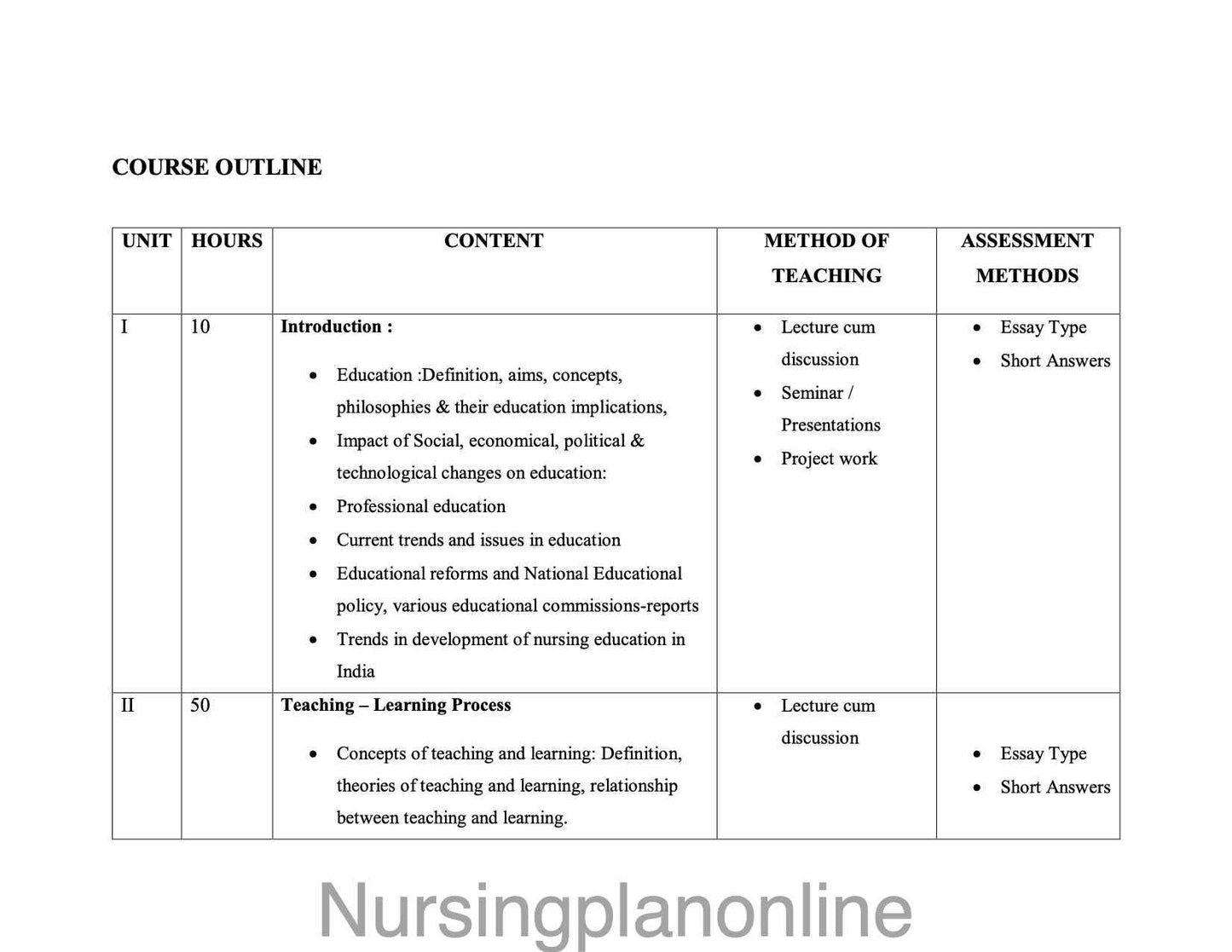 MSc Nursing First Year Course Plan - Nursing Education Curriculum - Nursing Plan Online