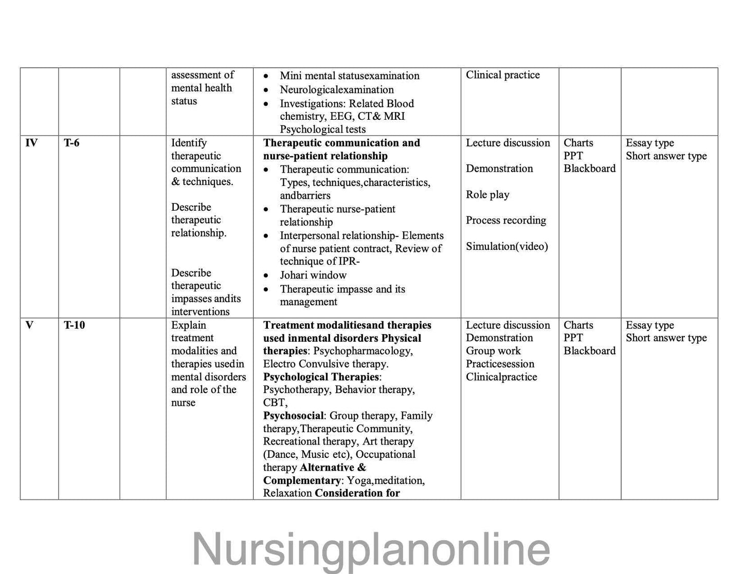 UNIT PLAN FOR BSc NURSING V SEMESTER- MENTAL HEALTH NURSING I