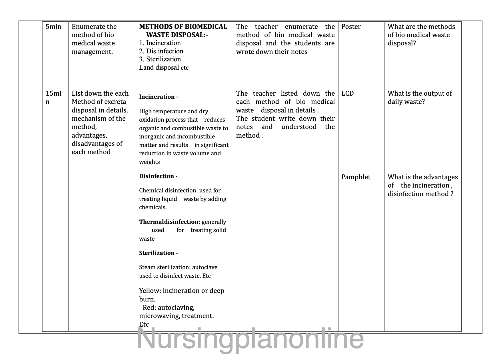 LESSON PLAN ON BIOMEDICAL WASTE MANAGEMENT - Nursing Plan Online