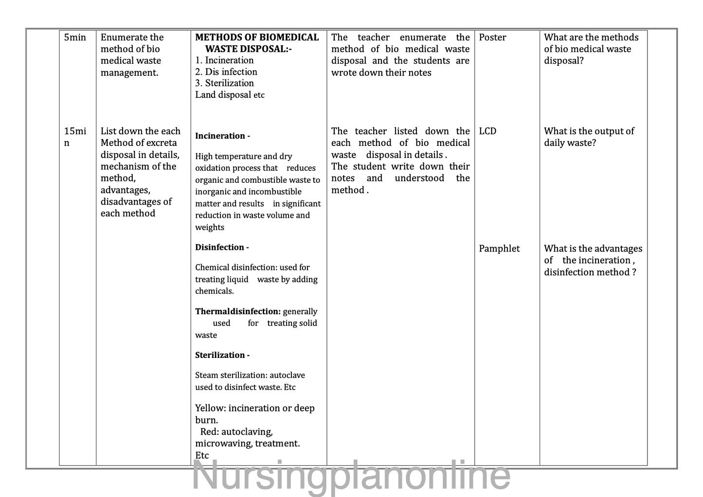 LESSON PLAN ON BIOMEDICAL WASTE MANAGEMENT
