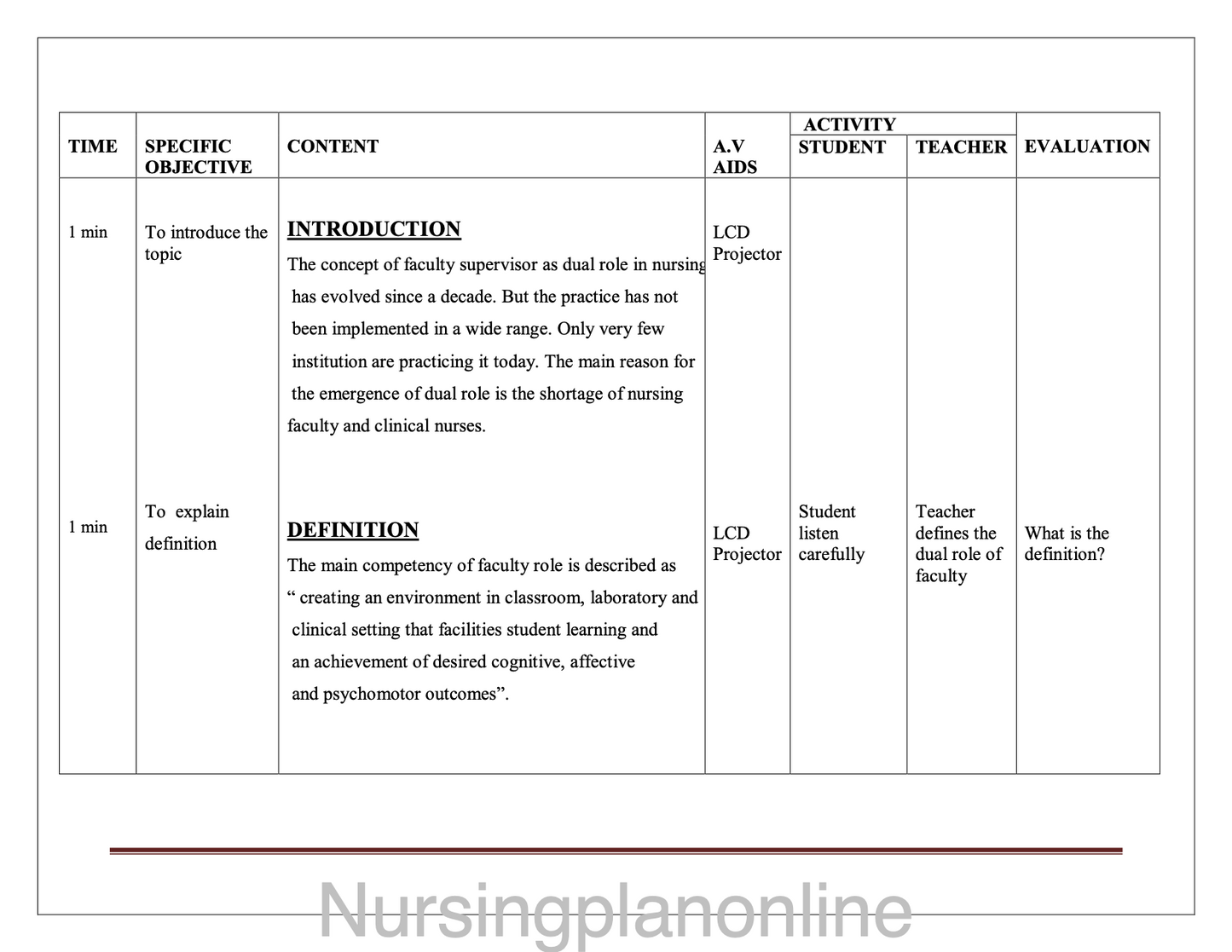 LESSON PLAN- DUAL ROLE OF FACULTY IN NURSING - Nursing Plan Online