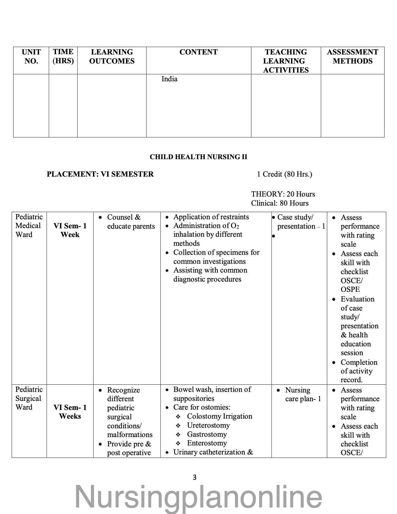 BSc Nursing Sixth Semester Course Plan - Child Health Nursing II - Nursing Plan Online