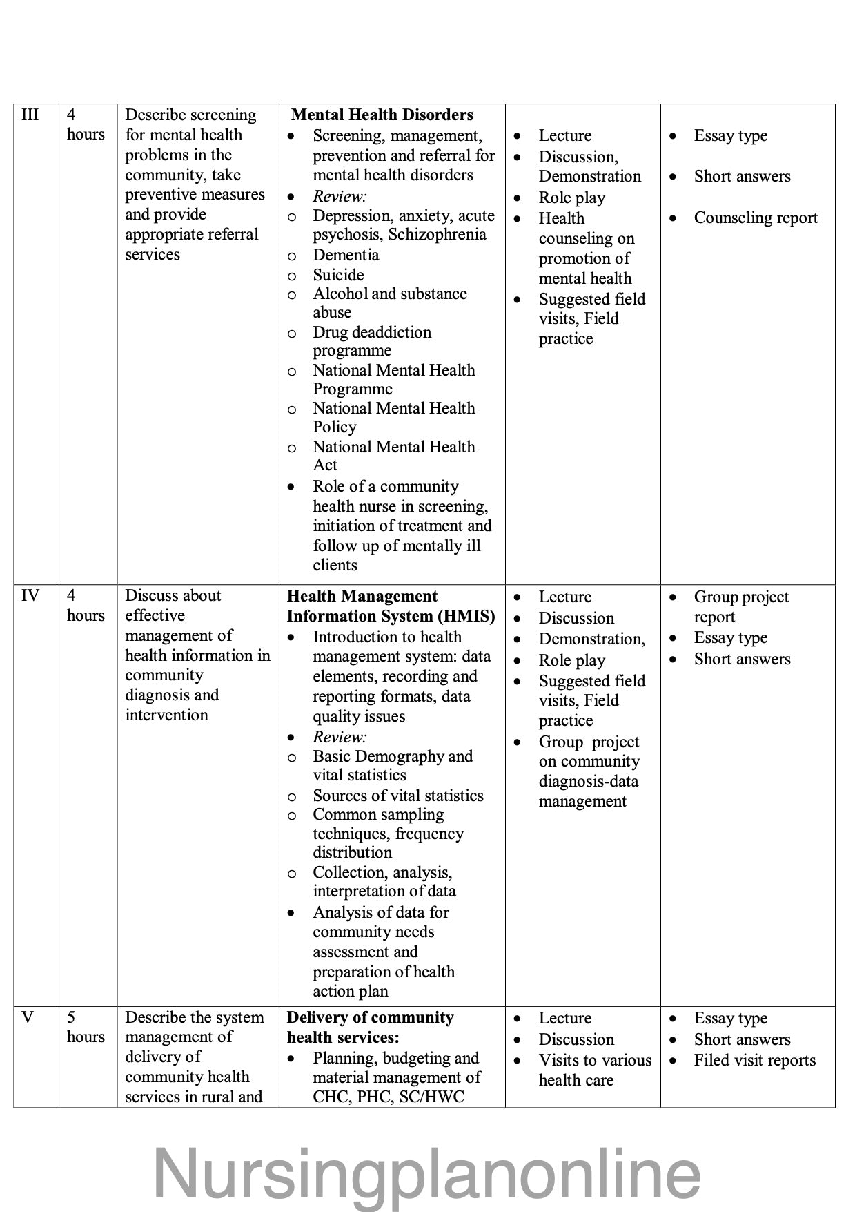 COURSE PLAN B.Sc. NURSING SEVENTH SEMESTER - COMMUNITY HEALTH NURSING II - Nursing Plan Online