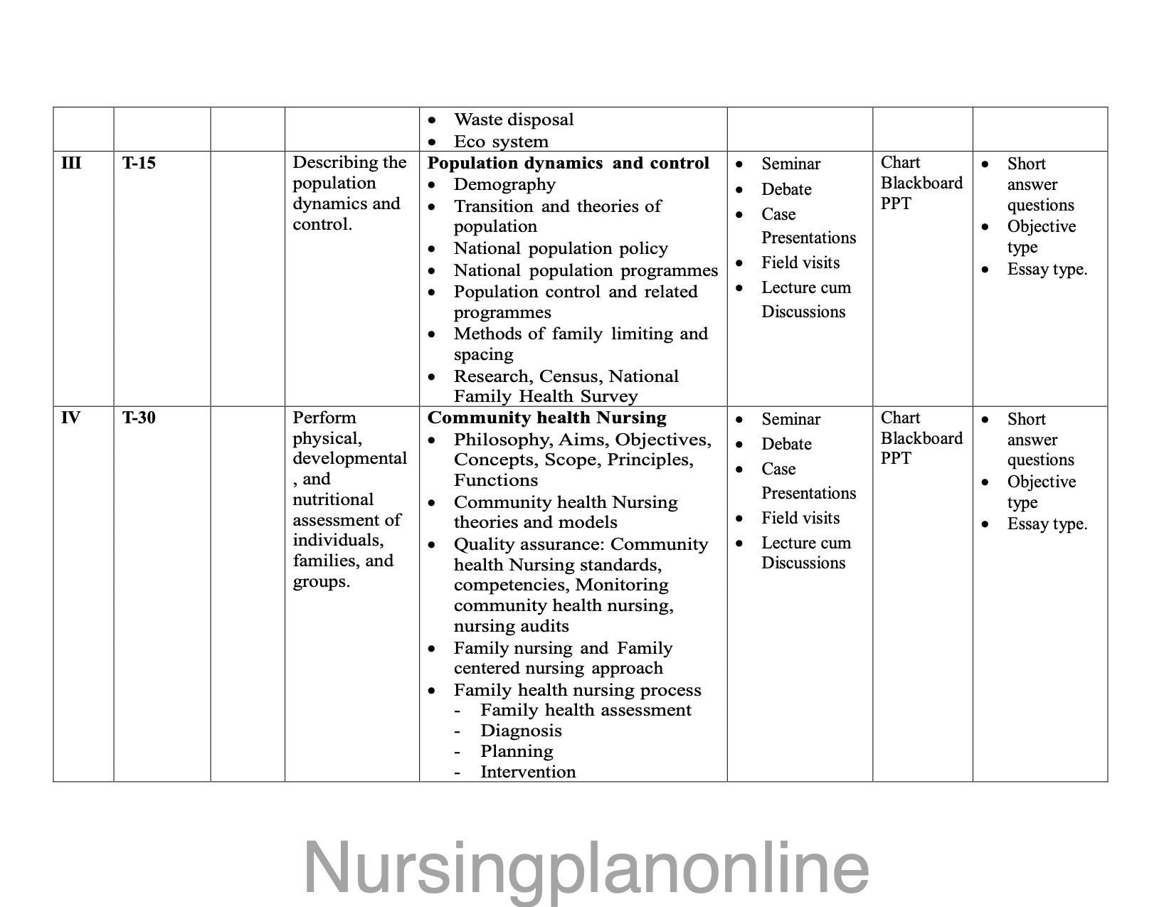 UNIT PLAN M.Sc. NURSING FIRST YEAR- COMMUNITY HEALTH NURSING - Nursing Plan Online