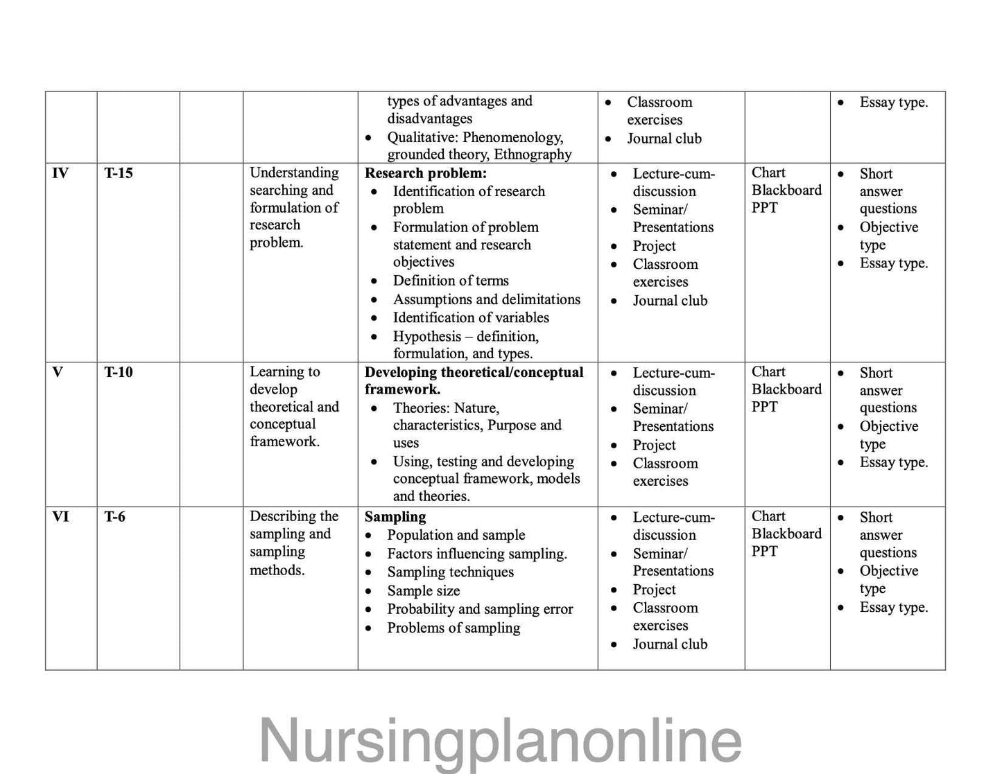 UNIT PLAN MSc Nursing First Year - MSc Nursing Research Unit Plan and Statistics - Nursing Plan Online