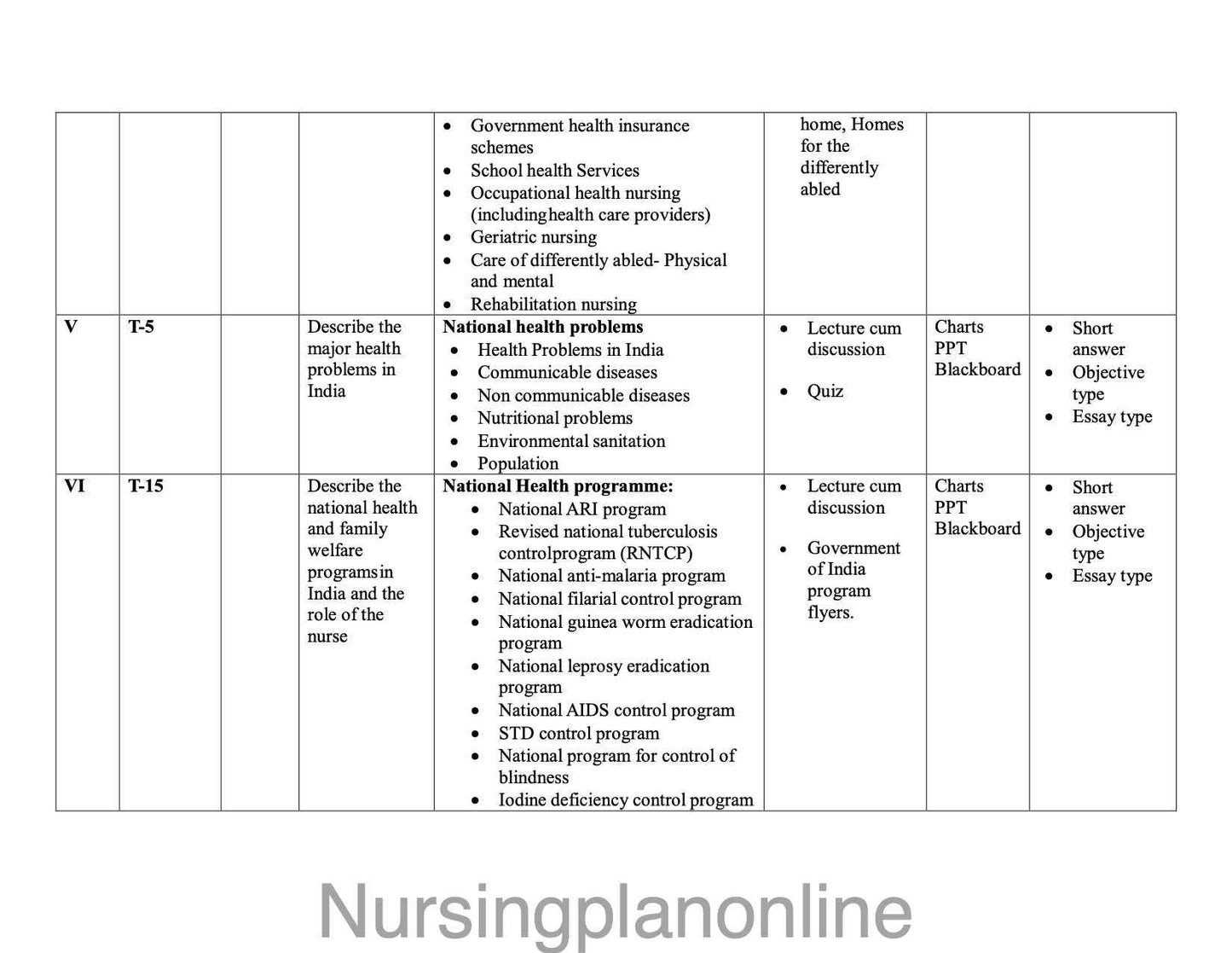 Unit Plan for GNM Third Year - Community Health Nursing II - Nursing Plan Online