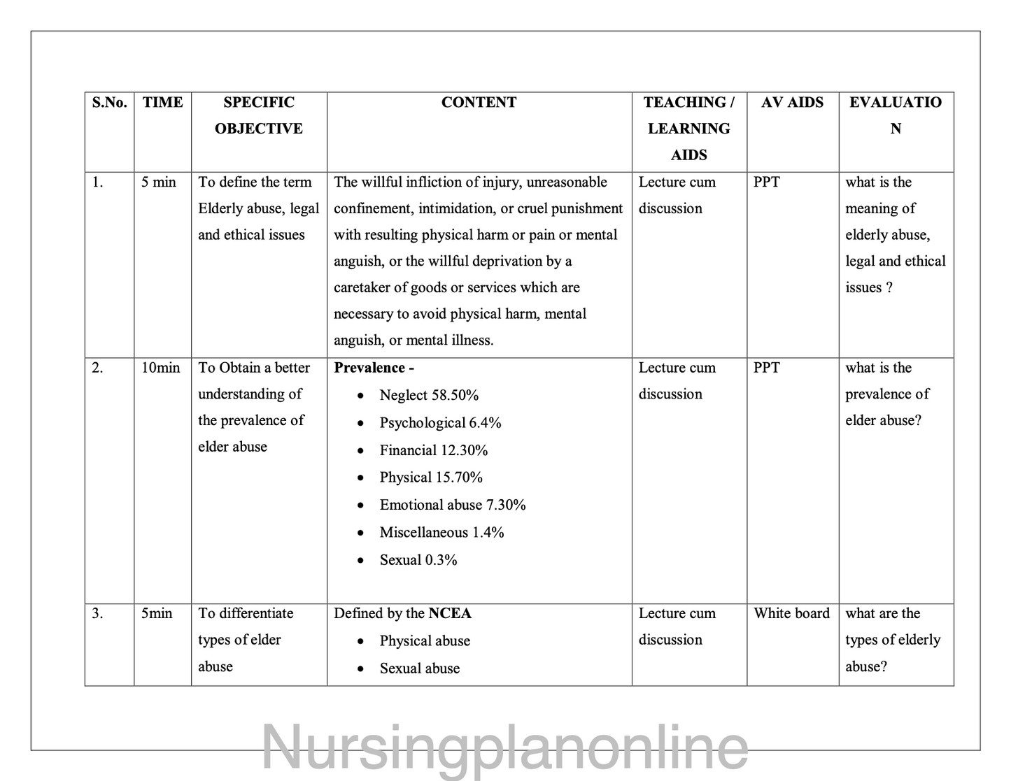LESSON PLAN- ABUSE OF ELDERLY , LEGAL AND ETHICAL ISSUES - Nursing Plan Online