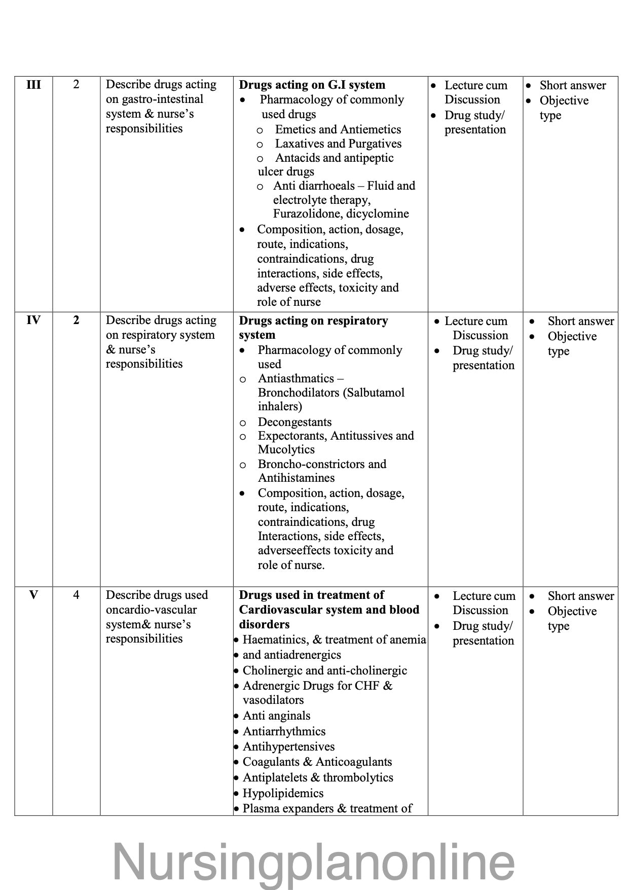 COURSE PLAN FOR B.Sc. NURSING III SEMESTER-PHARMACOLOGY I - Nursing Plan Online