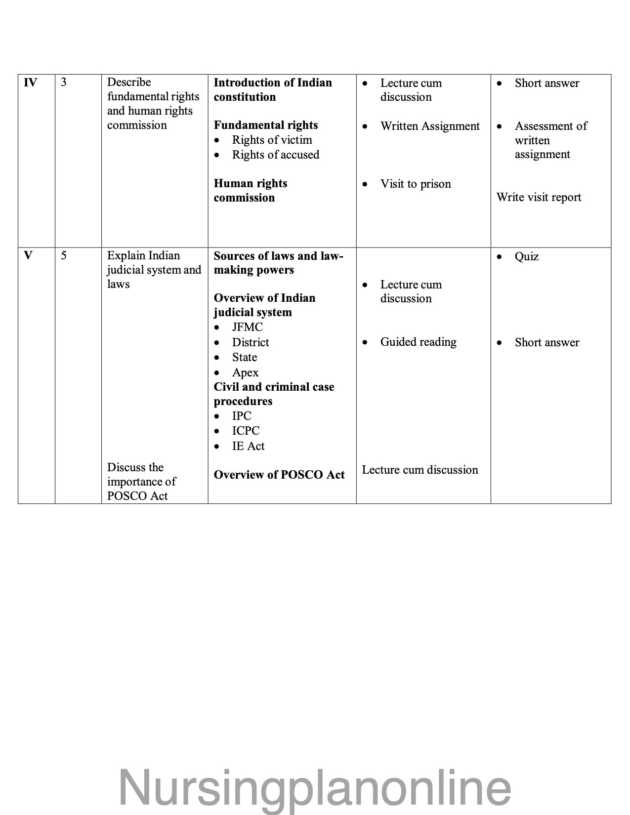 COURSE PLAN- B.Sc. NURSING V SEMESTER- INTRODUCTION TO FORENSIC NURSING AND INDIAN LAWS - Nursing Plan Online