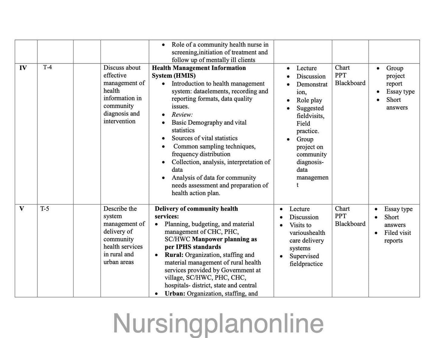 UNIT PLAN BSc NURSING VII SEMESTER - COMMUNITY HEALTH NURSING II