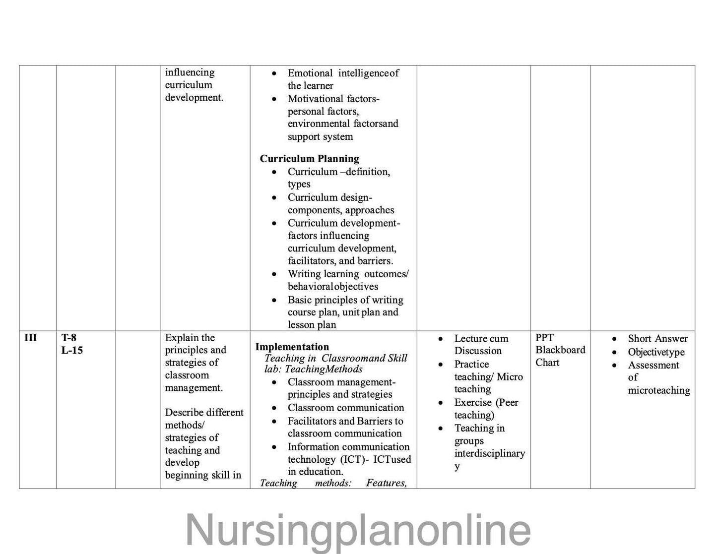 Unit Plan for BSc Nursing Fourth Semester: BSc Nursing Educational Technologies Plan - Nursing Plan Online