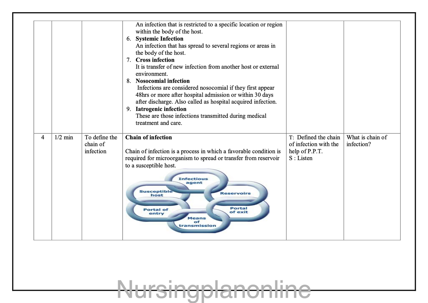 LESSON PLAN ON INFECTION AND TRANSMISSION
