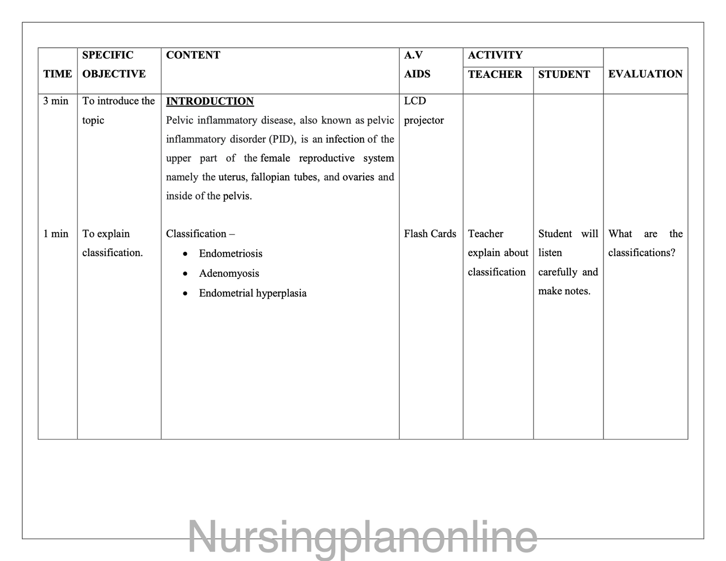 LESSON PLAN- PELVIC INFLAMMATORY DISEASE - Nursing Plan Online