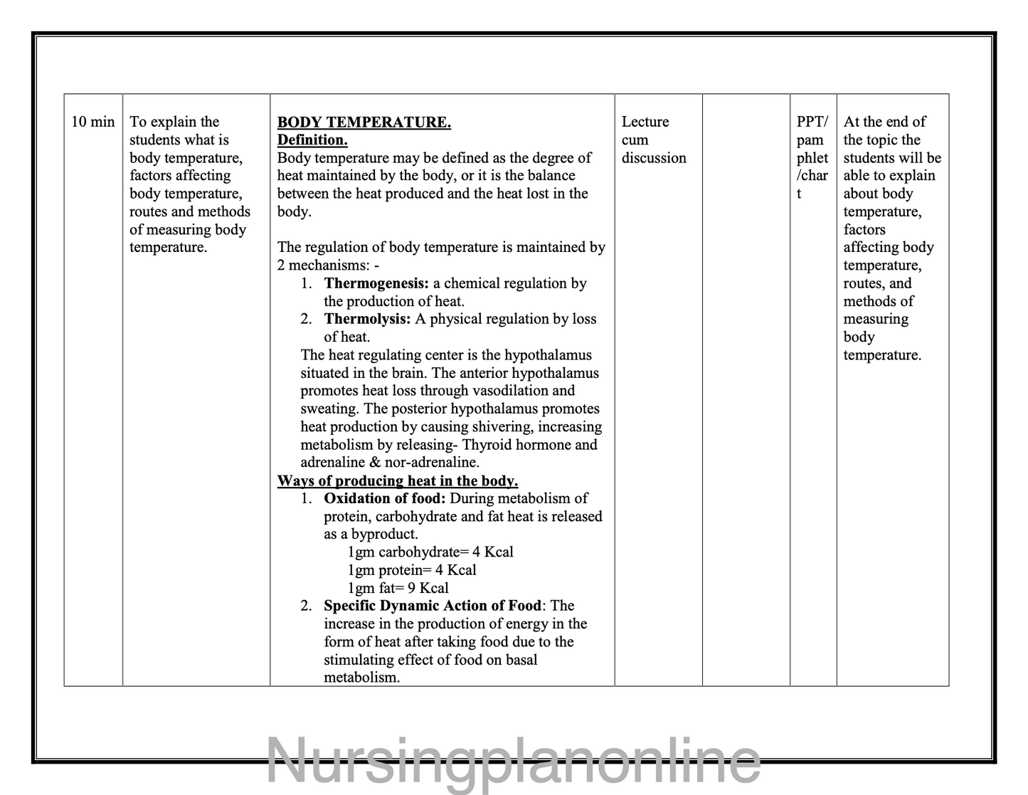 LESSON PLAN ON VITAL SIGNS I