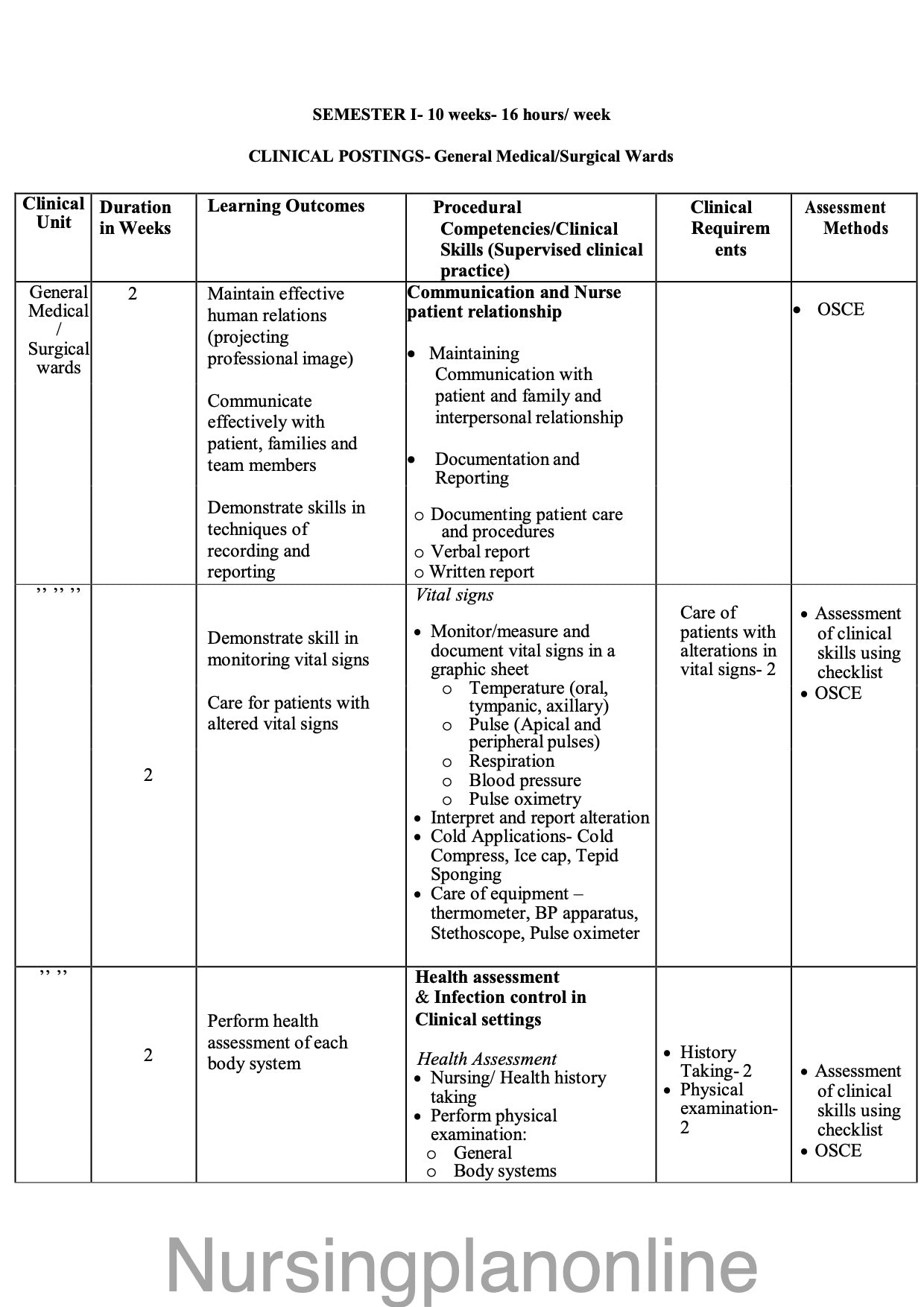 COURSE PLAN FOR B.Sc. NURSING II SEMESTER- NURSING FOUNDATION I & II ( SKILL LAB AND CLINICAL) - Nursing Plan Online