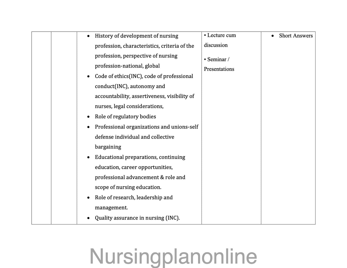 COURSE PLAN- M.Sc. NURSING FIRST YEAR - ADULT NURSING PRACTICE - Nursing Plan Online