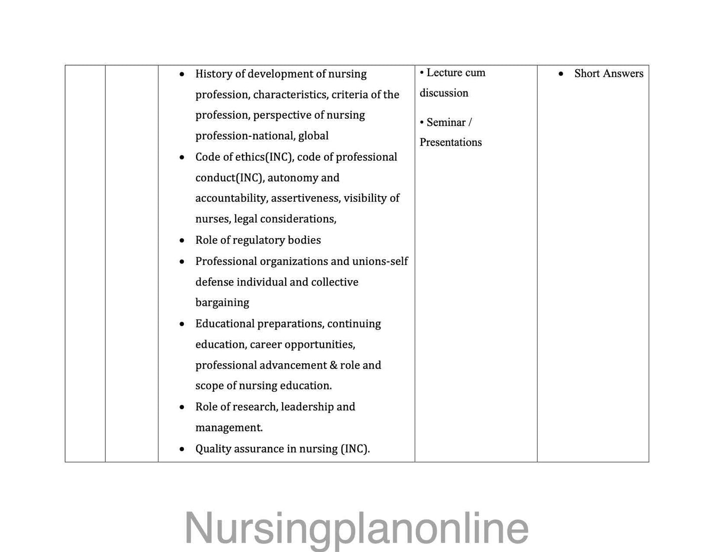 MSc Nursing First Year Course Plan - Adult Nursing Practice - Nursing Plan Online