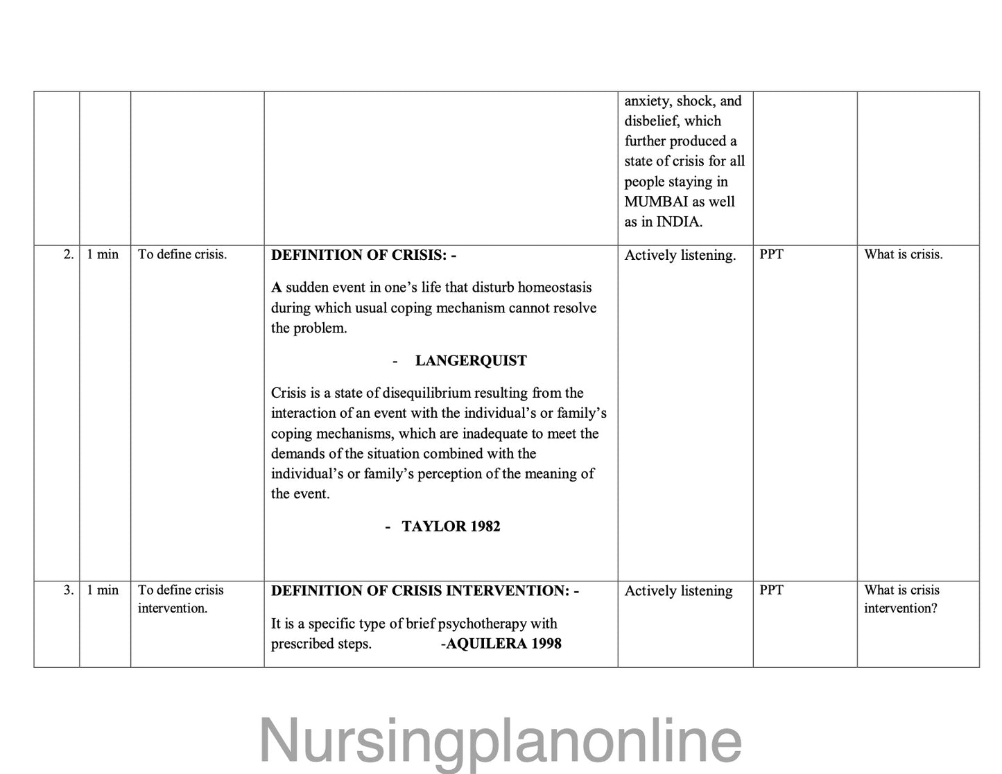 LESSON PLAN- CRISIS INTERVENTION - Nursing Plan Online
