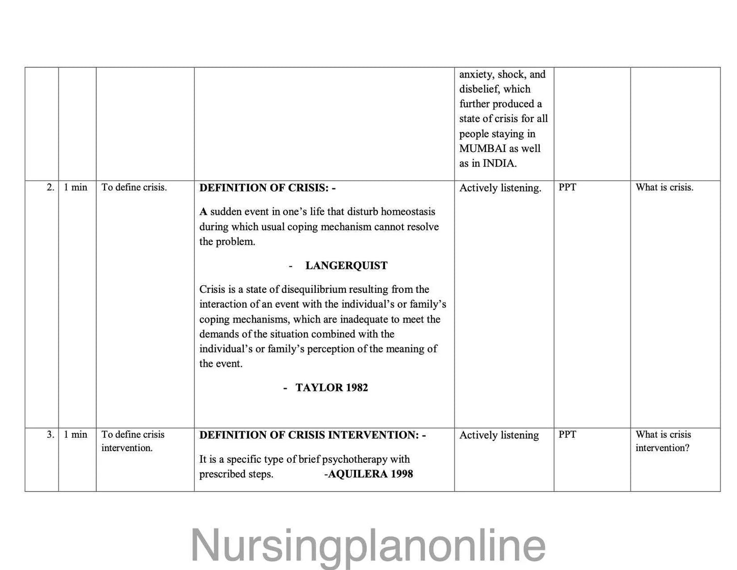 LESSON PLAN- CRISIS INTERVENTION