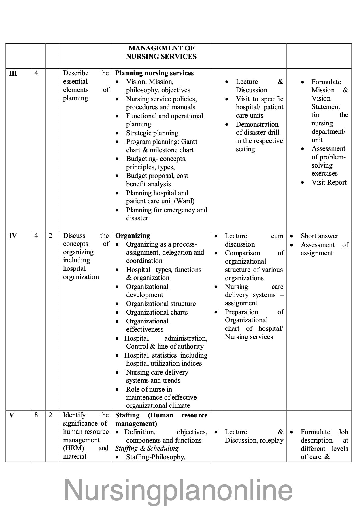 COURSE PLAN- B.Sc. NURSING V SEMESTER-NURSING MANAGEMENT AND LEADERSHIP - Nursing Plan Online