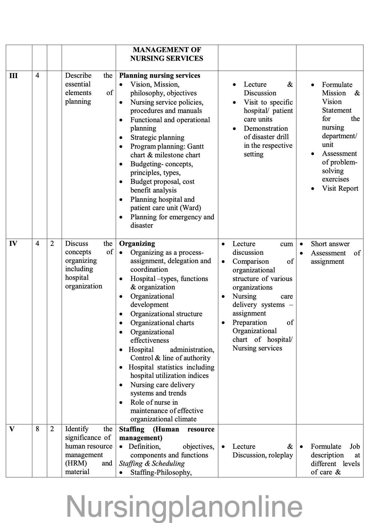 BSc Nursing Management Leadership Course Plan for Fifth Semester Nursing Management and Leadership Guide - Nursing Plan Online