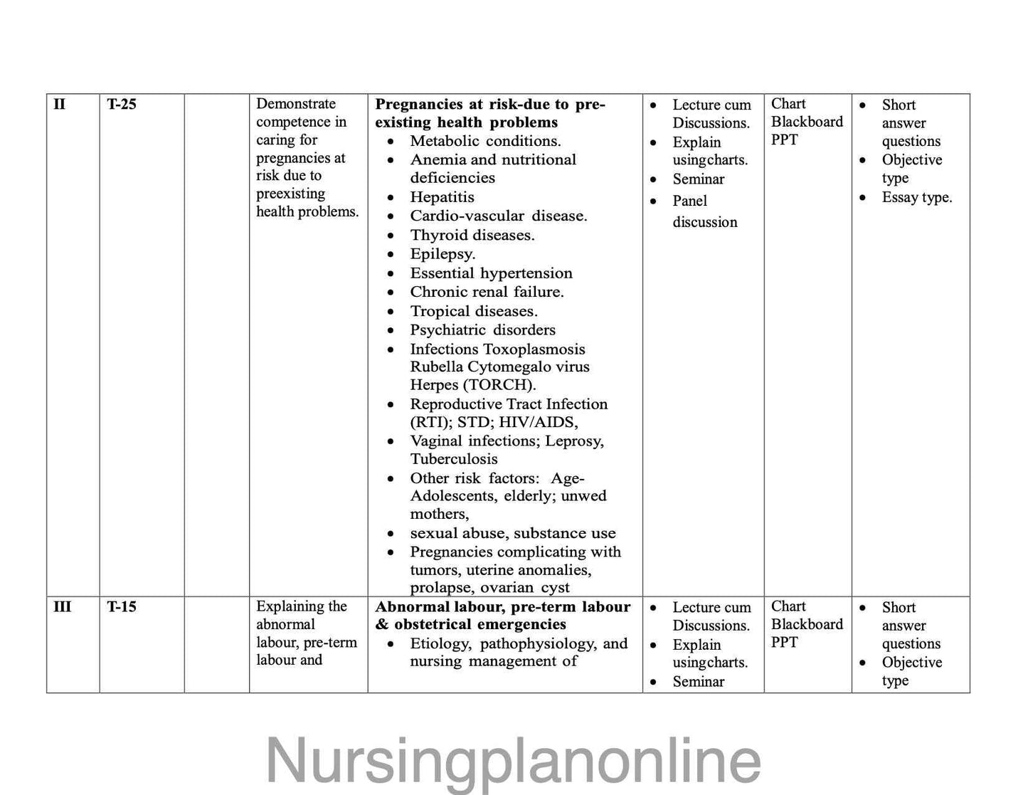 MSc Nursing OBG Unit Plan for Second Year - Obstetrical and Gynecological Nursing II - Nursing Plan Online