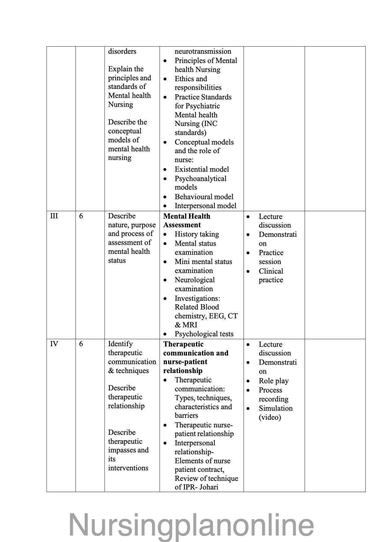 BSc Nursing Mental Health Nursing I Course Plan for V Semester - Nursing Plan Online