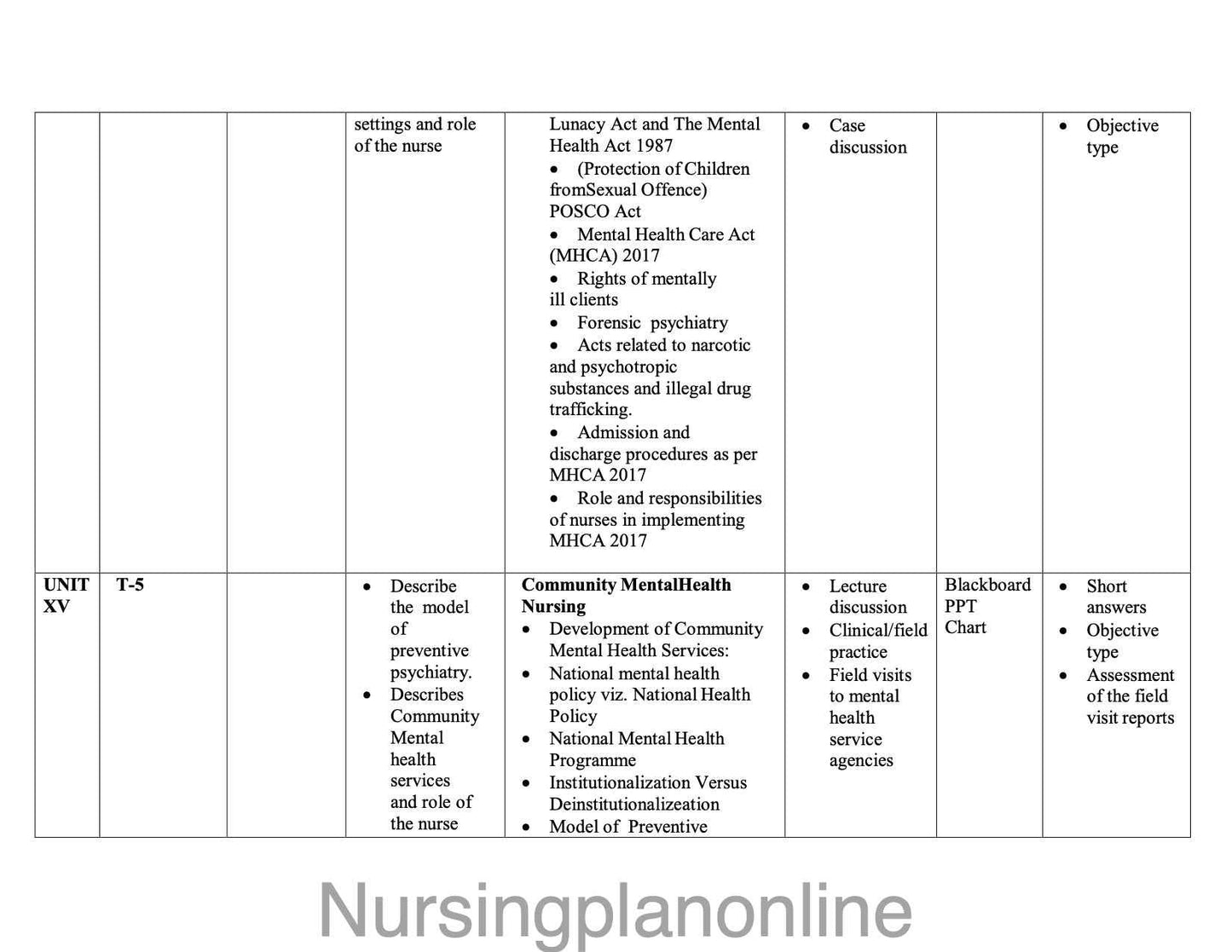 UNIT PLAN FOR BSc NURSING VI SEMESTER - MENTAL HEALTH NURSING II