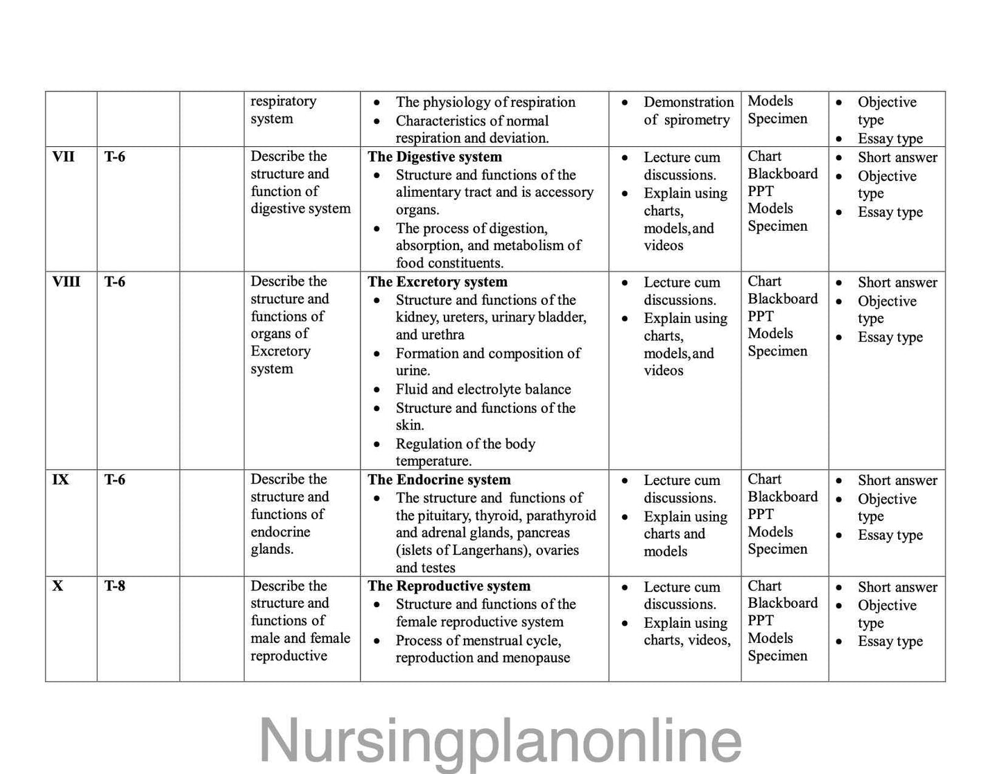 Unit Plan GNM First Year Bio-Sciences - Anatomy and Physiology - Nursing Plan Online
