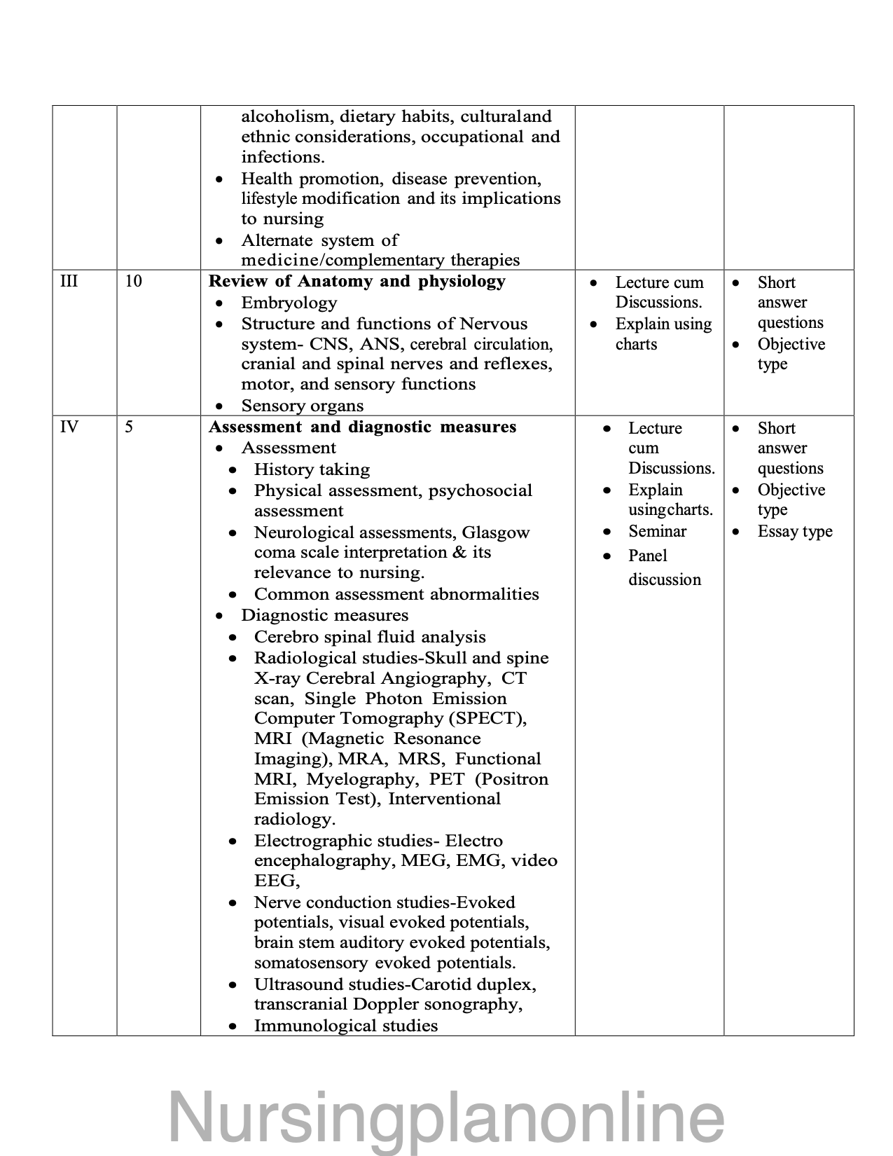 COURSE PLAN- M.Sc. NURSING SECOND YEAR - MEDICAL SURGICAL NURSING ( NEURO SCIENCES NURSING) - Nursing Plan Online