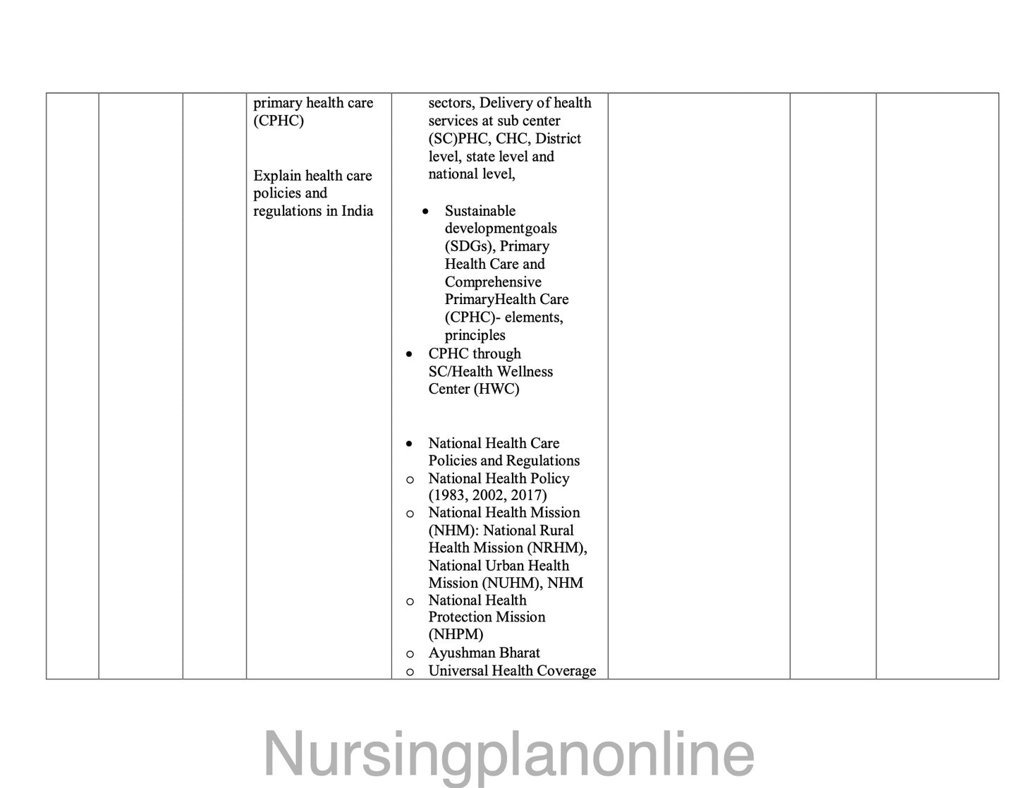 UNIT PLAN FOR B.Sc. NURSING II SEMESTER- INTRODUCTION TO COMMUNITY HEALTH NURSING - Nursing Plan Online