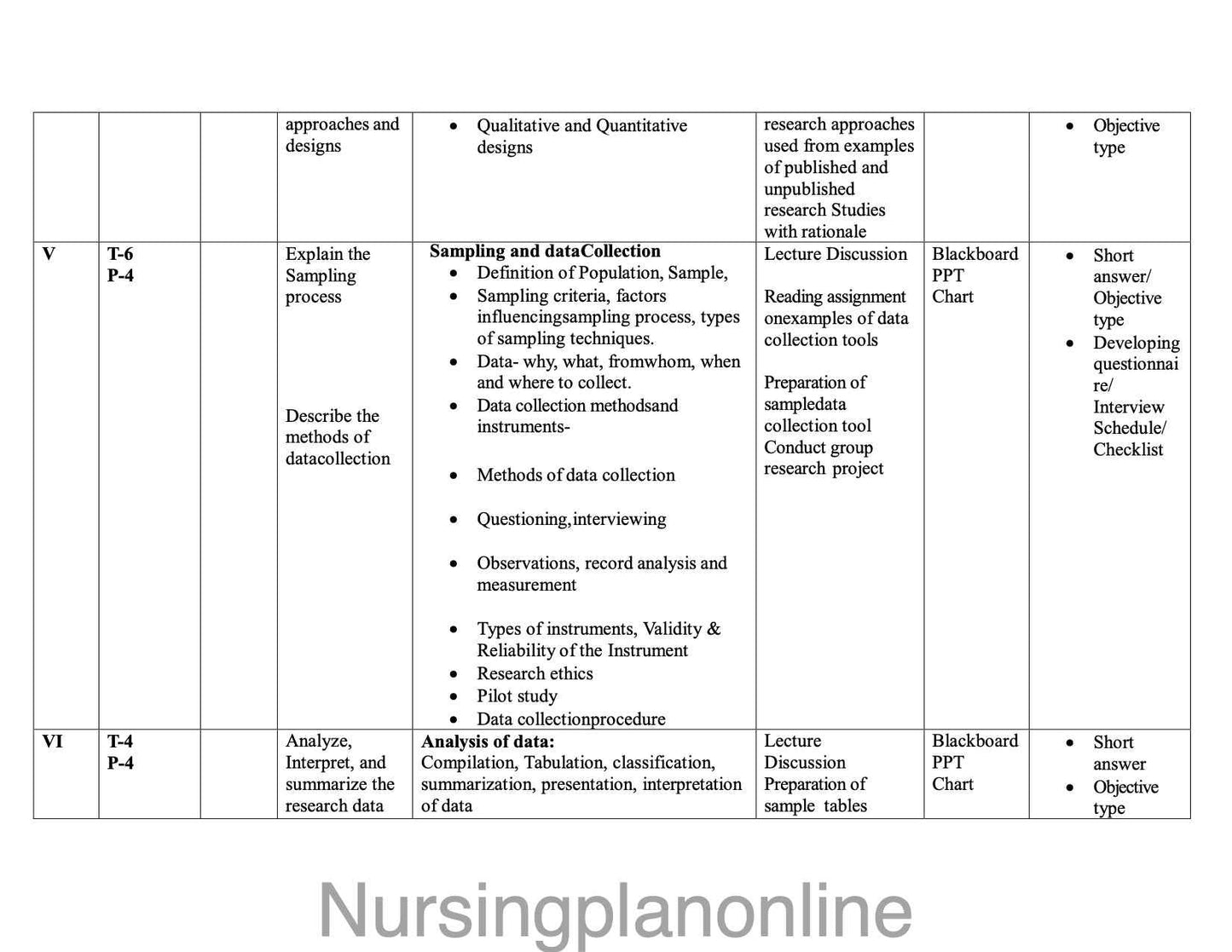 BSc Nursing Research and Statistics Unit Plan for V Semester - Nursing Plan Online