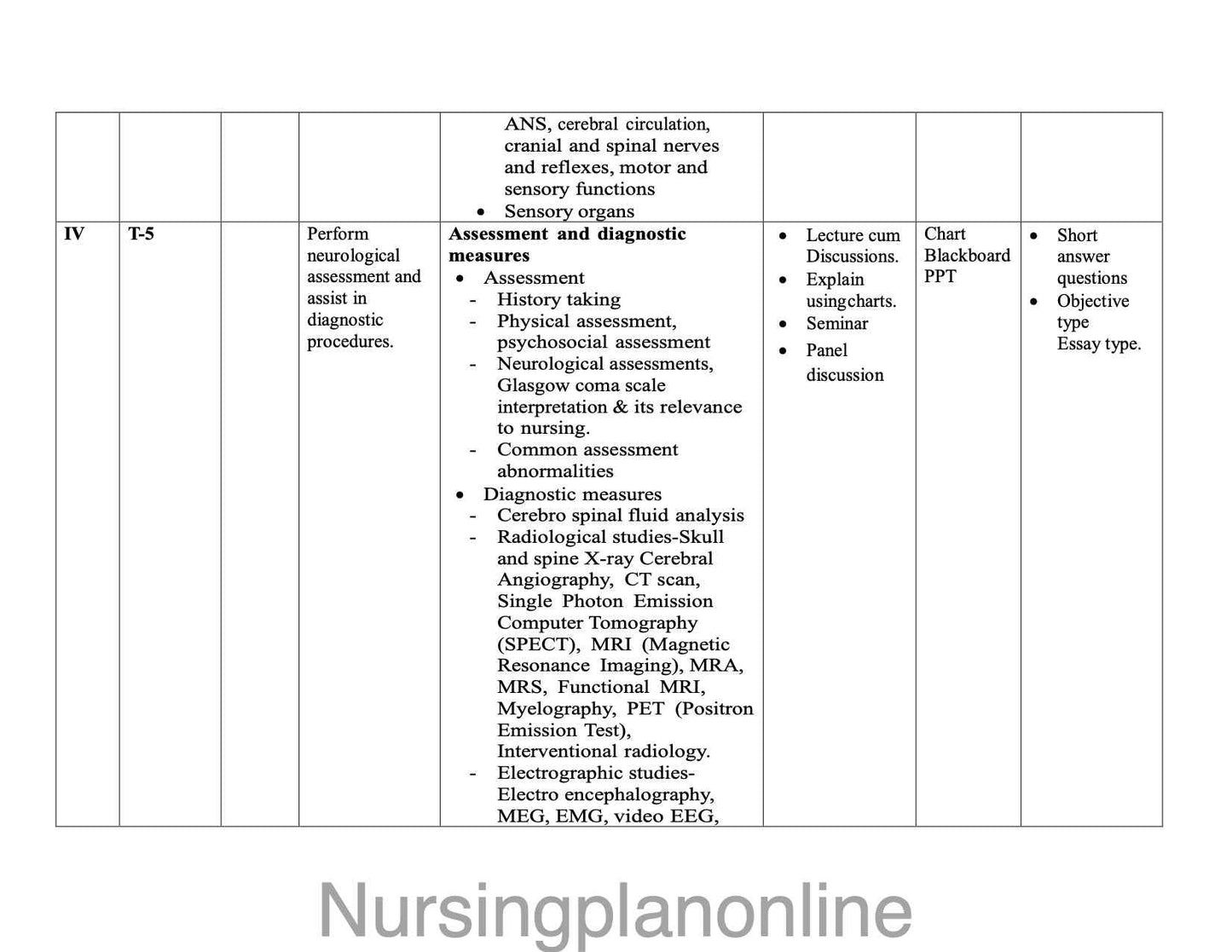 Unit Plan MSc Nursing Medical Surgical Nursing Neurosciences for Second Year - Nursing Plan Online