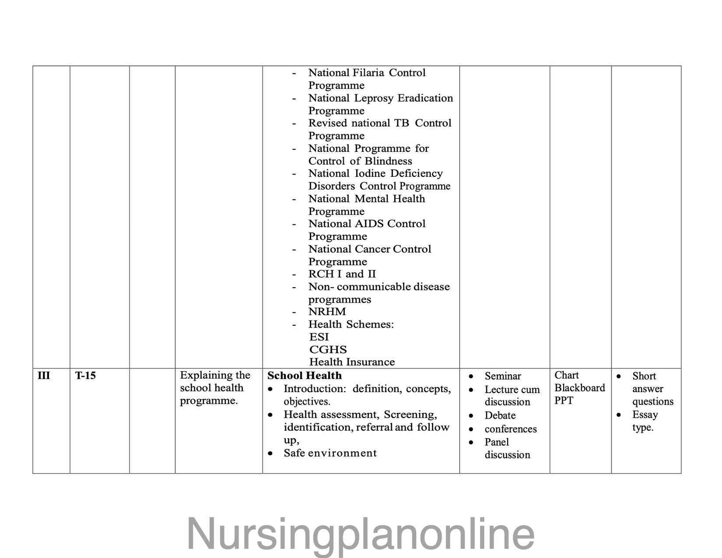 MSc Nursing Community Health Nursing II Unit Plan for Second Year - Nursing Plan Online