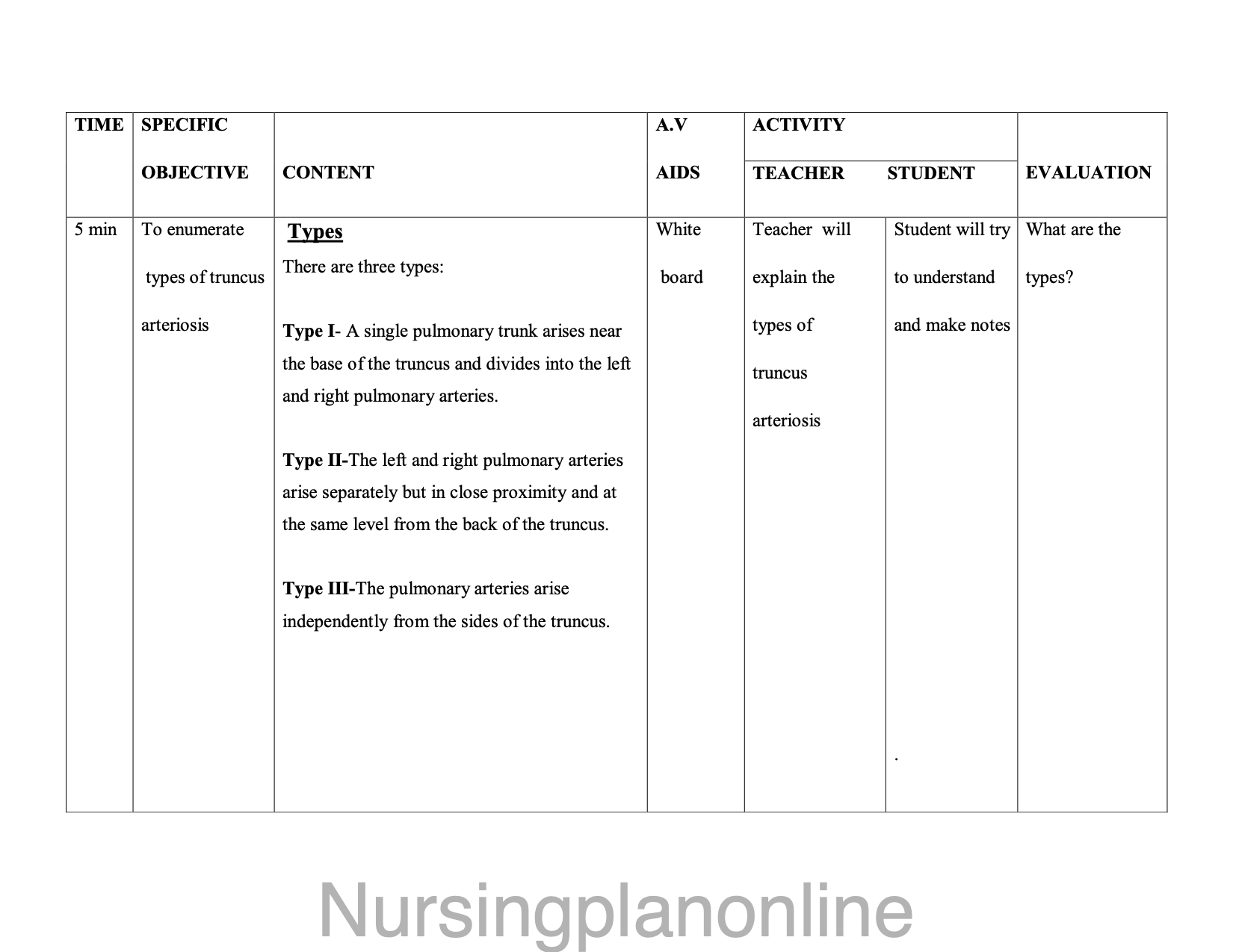 LESSON PLAN- TRUNCUS ARTERIOSIS - Nursing Plan Online