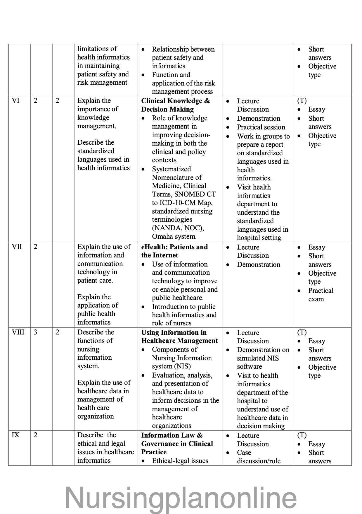 BSc Nursing Informatics Course Plan for V Semester: Health and Nursing Informatics and Technology - Nursing Plan Online
