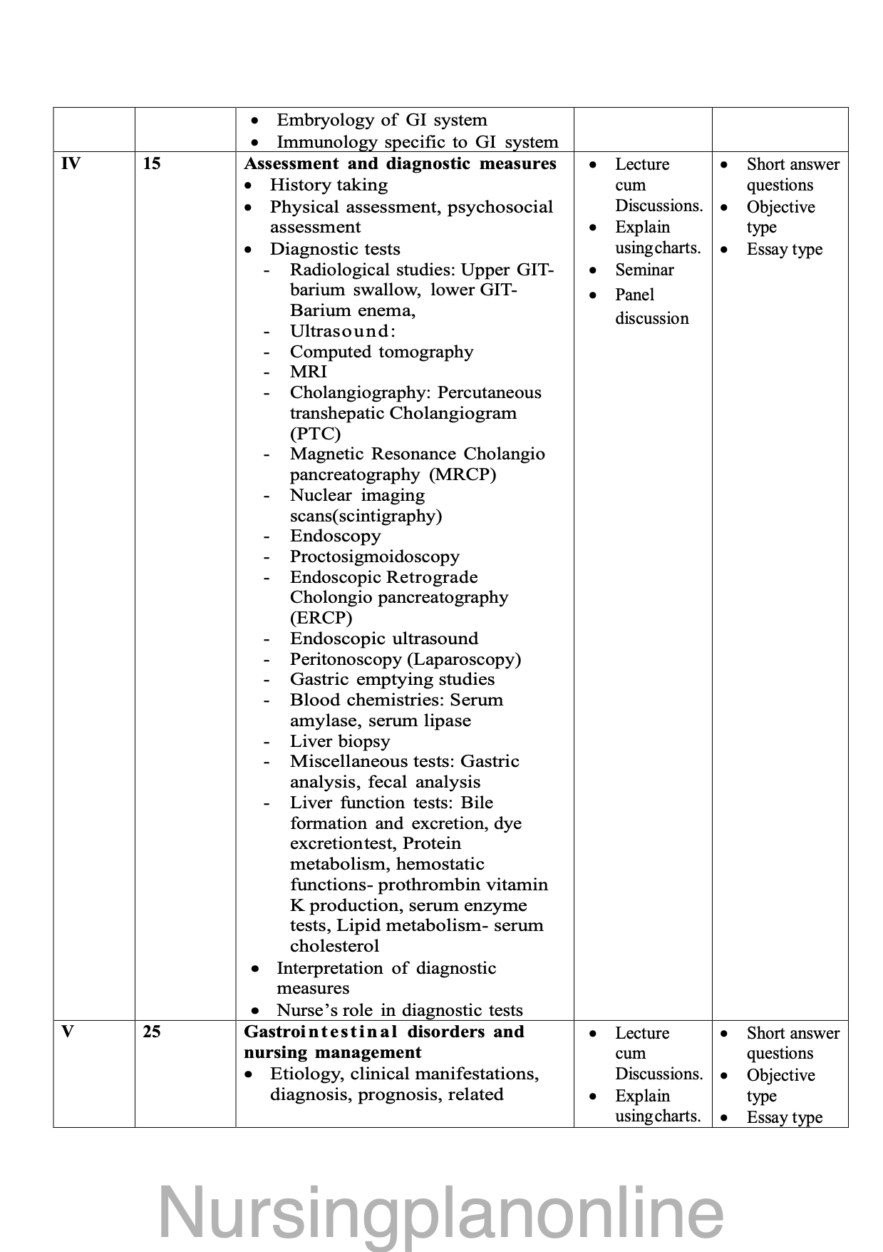 COURSE PLAN- M.Sc. NURSING SECOND YEAR - MEDICAL SURGICAL NURSING ( GASTRO ENTOROLOGY NURSING) - Nursing Plan Online
