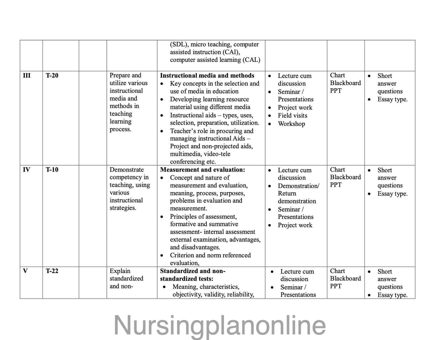UNIT PLAN MSc NURSING FIRST YEAR- NURSING EDUCATION