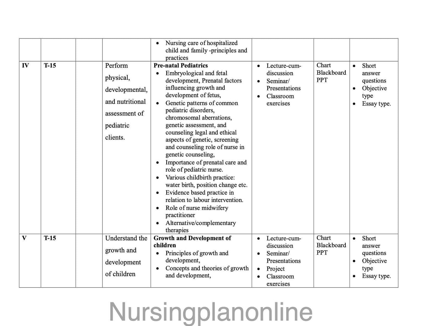 MSc Nursing Child Health Unit Plan for First-Year Students - Nursing Plan Online