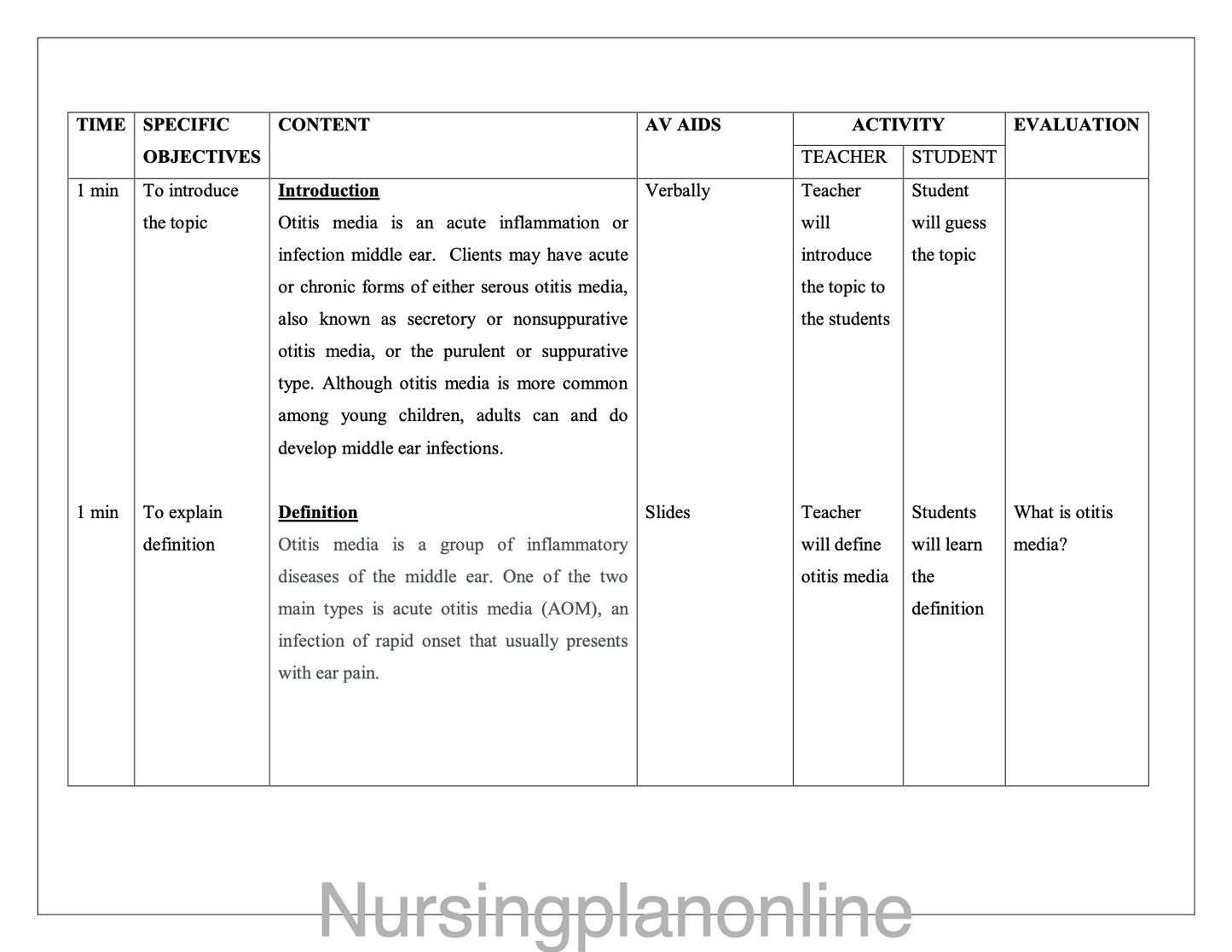 LESSON PLAN- OTITIS MEDIA - Nursing Plan Online