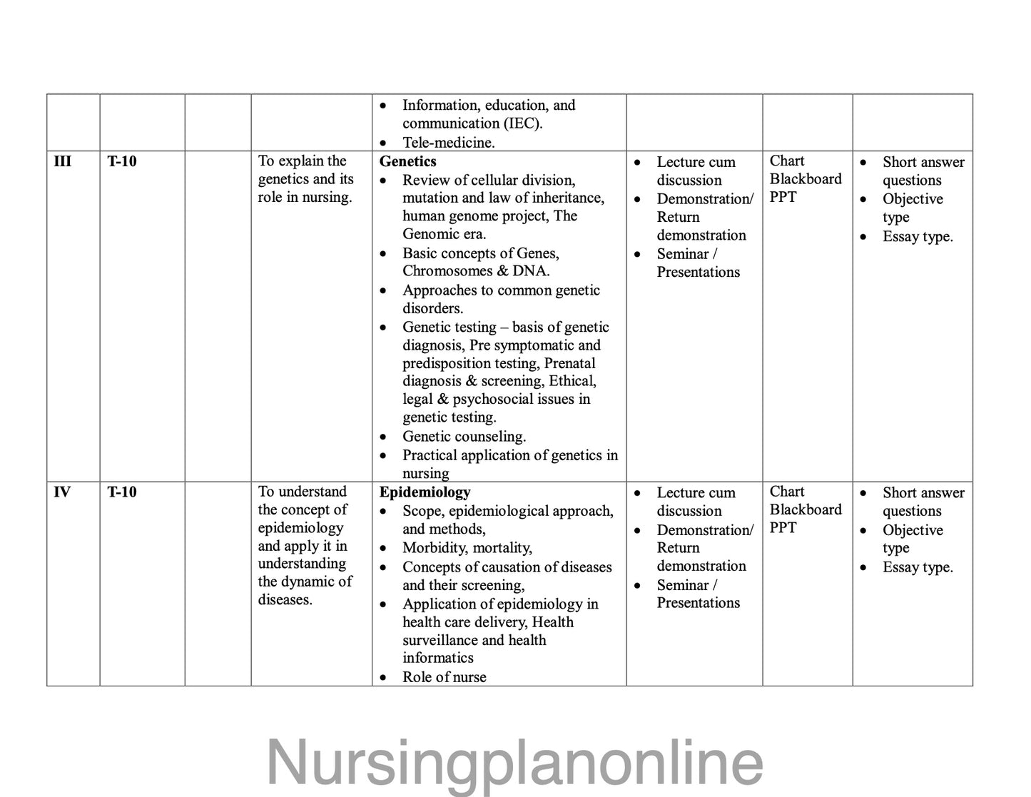UNIT PLAN M.Sc. NURSING FIRST YEAR- ADVANCE NURSING PRACTICE - Nursing Plan Online